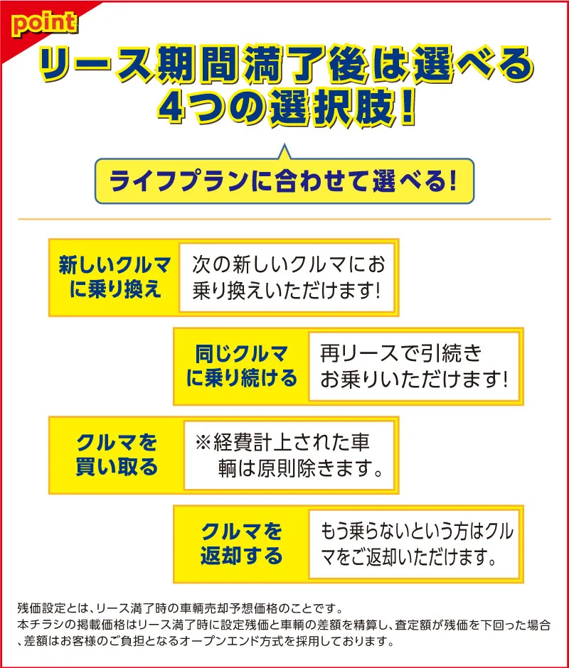 リース期間満了後は選べる4つの選択肢!ライフプランに合わせて選べる!新しいクルマに乗り換え:次の新しいクルマにお乗り換えいただけます!/同じクルマに乗り続ける:再リースで引続きお乗りいただけます!/クルマを買い取る:※経費計上された車輌は原則除きます。/クルマを返却する:もう乗らないという方はクルマをご返却いただけます。 残価設定とは、リース満了時の車輌売却予想価格のことです。本チラシの掲載価格はリース満了時に設定残価と車輌の差額を精算し、査定額が残価を下回った場合、差額はお客様のご負担となるオープンエンド方式を採用しております。