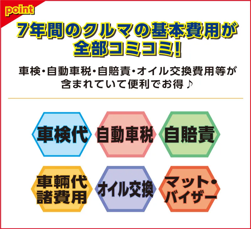 point:7年間の車の基礎費用が全部コミコミ!車検・自動車税・自賠責・オイル交換費用等が含まれていて便利でお得♪「車検代」「自動車税」「自賠責」「車輌代諸費用」「オイル交換」「マット・バイザー」